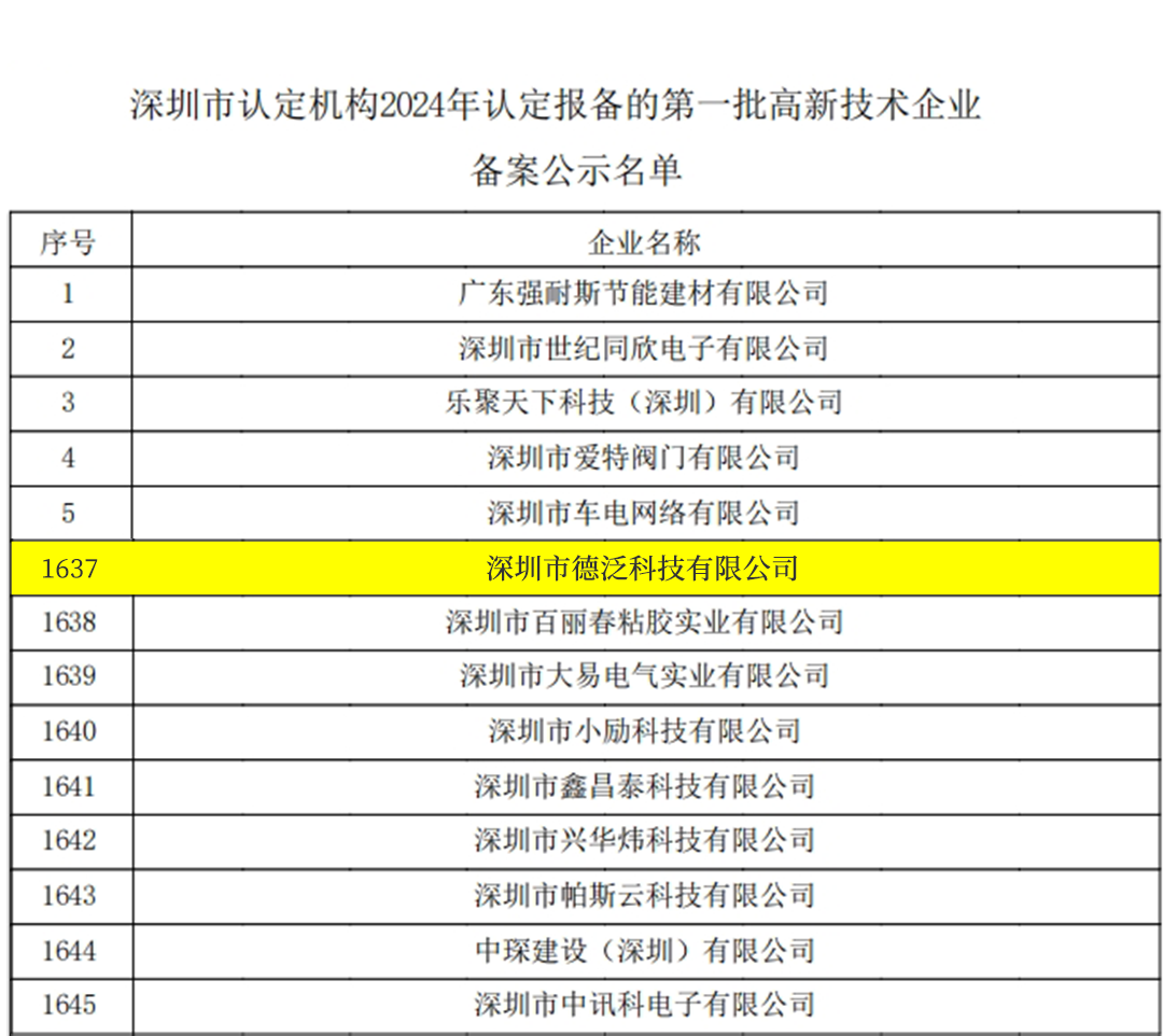 1736838060202.png 2.高新技术企业公示名单.png